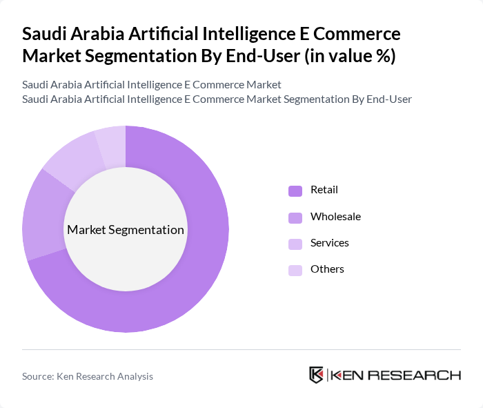 Saudi Arabia Artificial Intelligence E Commerce Market segmentation by End-User.