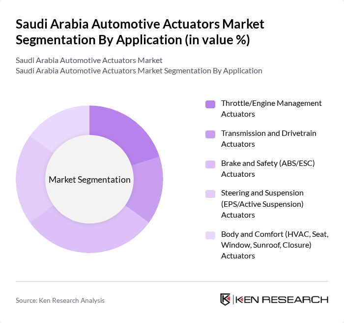 Saudi Arabia Automotive Actuators Market segmentation by Application.