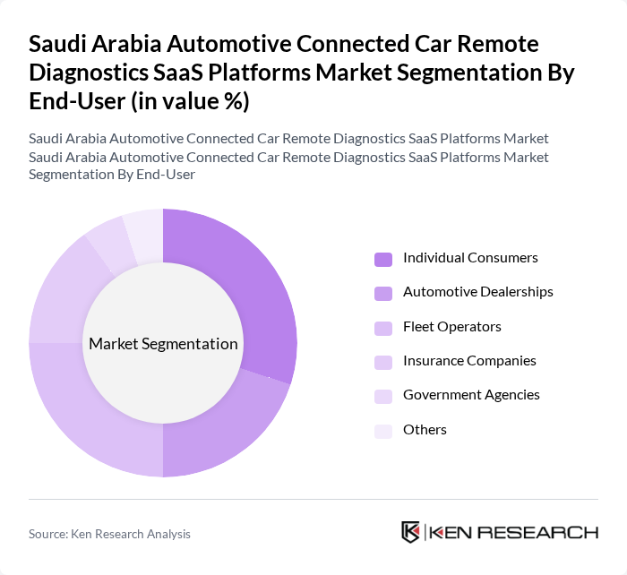 Saudi Arabia Automotive Connected Car Remote Diagnostics SaaS Platforms Market segmentation by End-User.