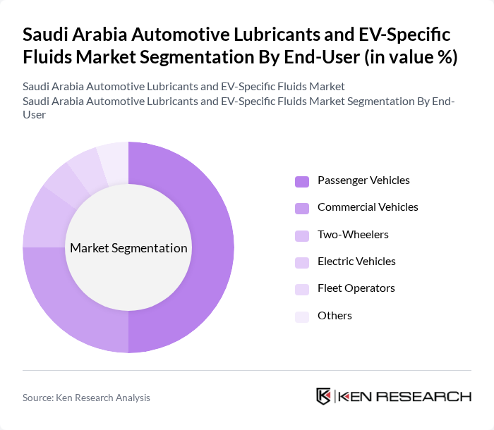 Saudi Arabia Automotive Lubricants and EV-Specific Fluids Market segmentation by End-User.