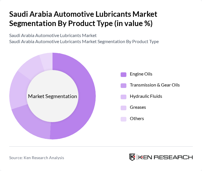 Saudi Arabia Automotive Lubricants Market segmentation by Product Type.