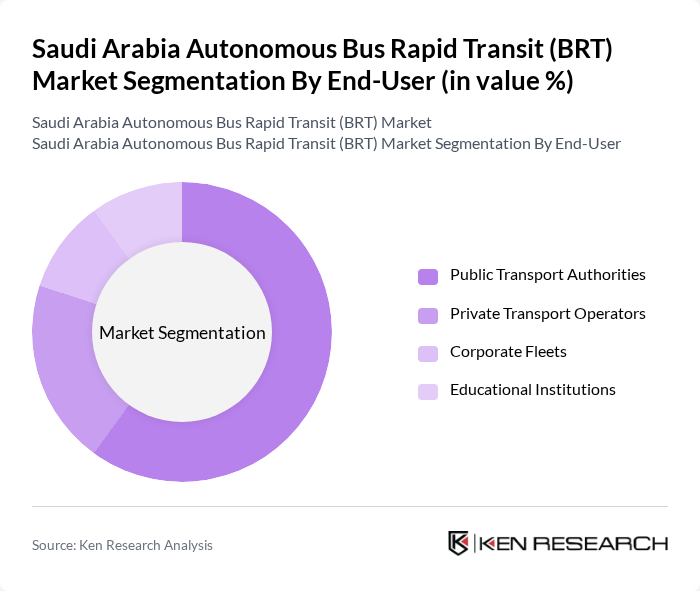 Saudi Arabia Autonomous Bus Rapid Transit (BRT) Market segmentation by End-User.