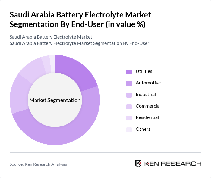 Saudi Arabia Battery Electrolyte Market segmentation by End-User. Saudi Arabia Battery Electrolyte Market segmentation by End-User.