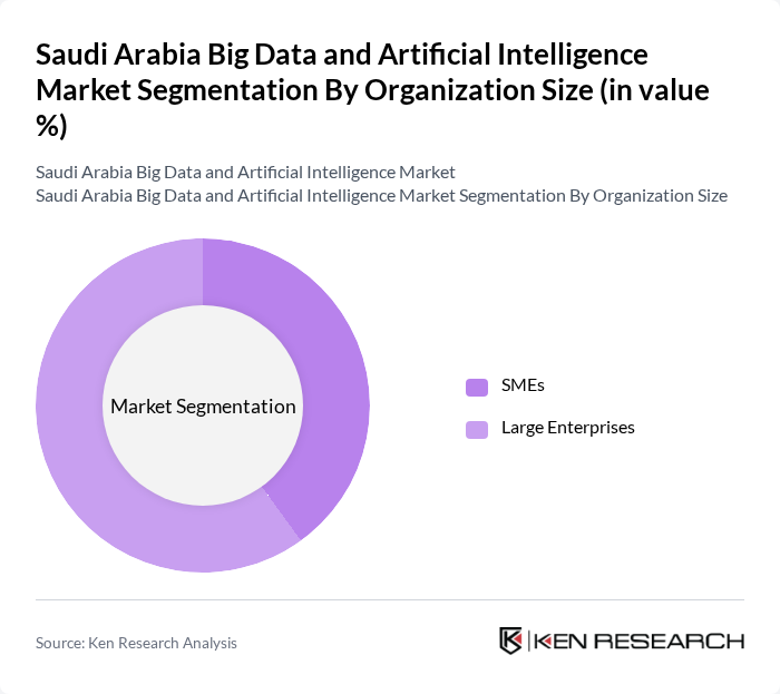 Saudi Arabia Big Data and Artificial Intelligence Market segmentation by Organization Size.