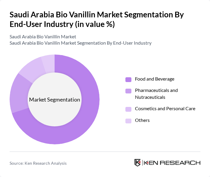 Saudi Arabia Bio Vanillin Market segmentation by End-User Industry.