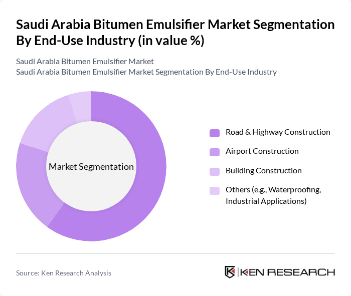 Saudi Arabia Bitumen Emulsifier Market segmentation by End-Use Industry.