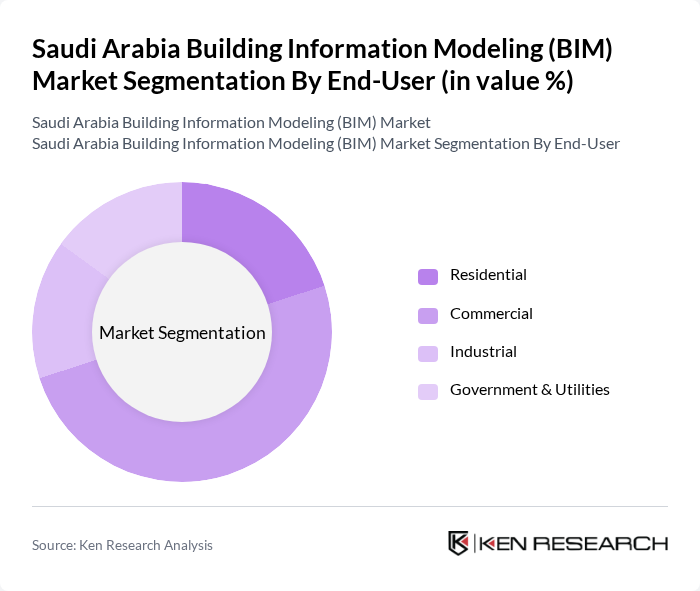 Saudi Arabia Building Information Modeling (BIM) Market segmentation by End-User.