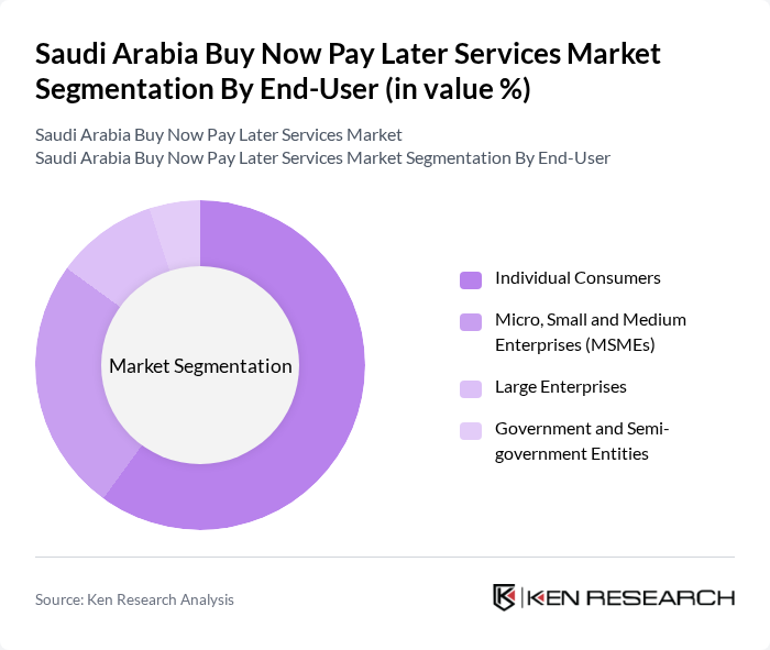 Saudi Arabia Buy Now Pay Later Services Market segmentation by End-User.