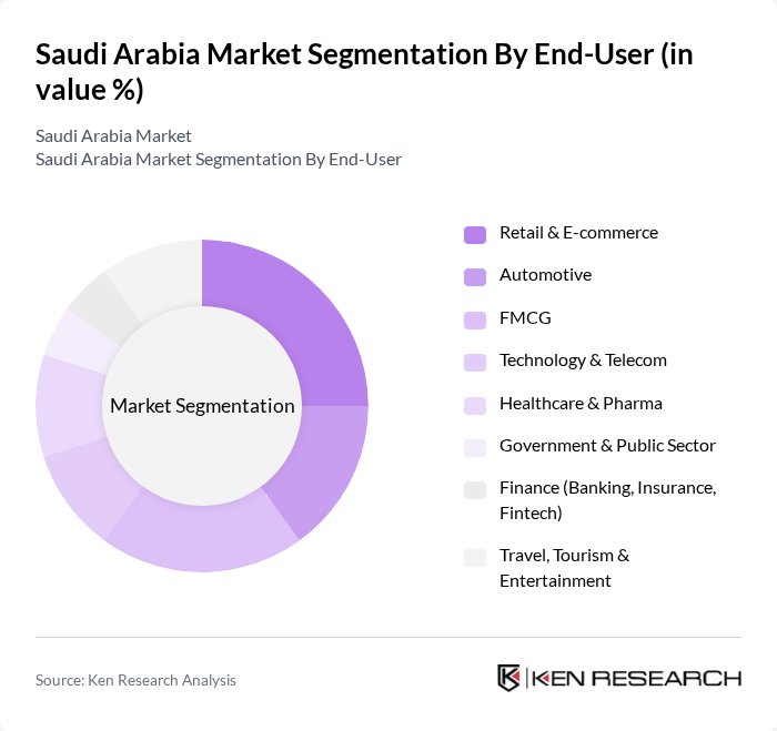 Saudi Arabia Market segmentation by End-User. Saudi Arabia Market segmentation by End-User.