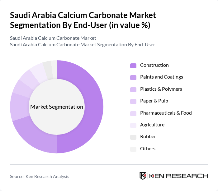 Saudi Arabia Calcium Carbonate Market segmentation by End-User.
