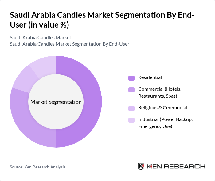 Saudi Arabia Candles Market segmentation by End-User.