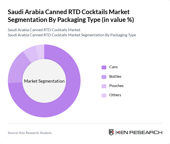 Saudi Arabia Canned RTD Cocktails Market segmentation by Packaging Type.