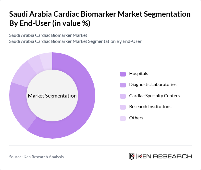 Saudi Arabia Cardiac Biomarker Market segmentation by End-User.
