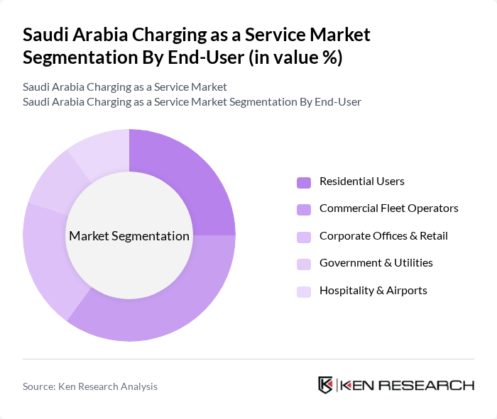 Saudi Arabia Charging as a Service Market segmentation by End-User. Saudi Arabia Charging as a Service Market segmentation by End-User.