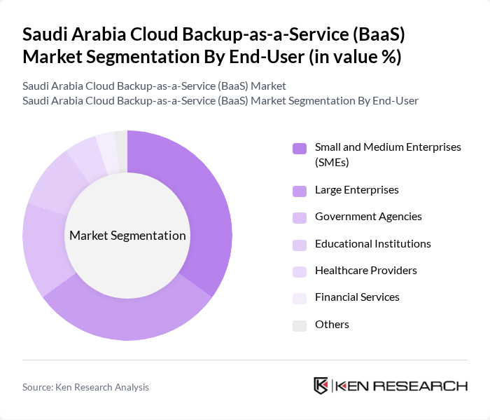 Saudi Arabia Cloud Backup-as-a-Service (BaaS) Market segmentation by End-User. Saudi Arabia Cloud Backup-as-a-Service (BaaS) Market segmentation by End-User.