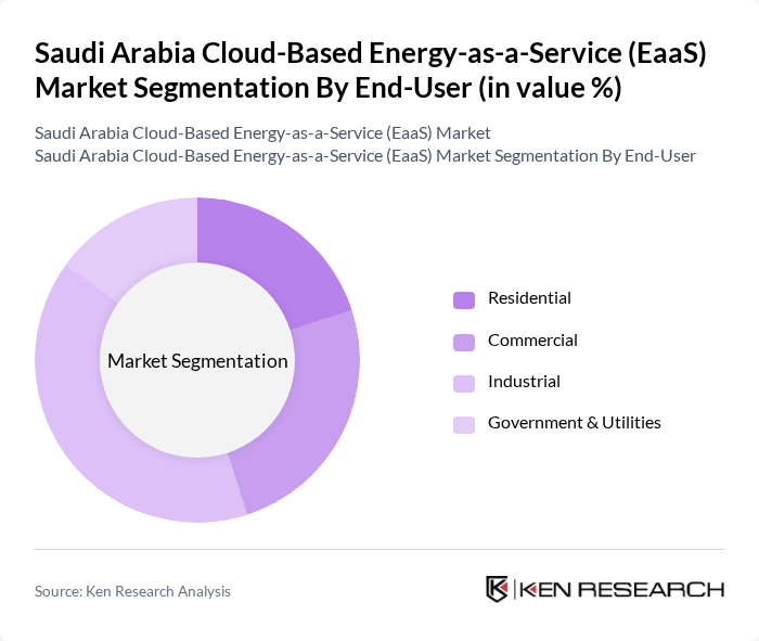 Saudi Arabia Cloud-Based Energy-as-a-Service (EaaS) Market segmentation by End-User.