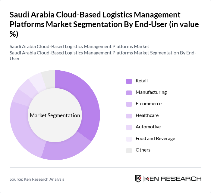 Saudi Arabia Cloud-Based Logistics Management Platforms Market segmentation by End-User.