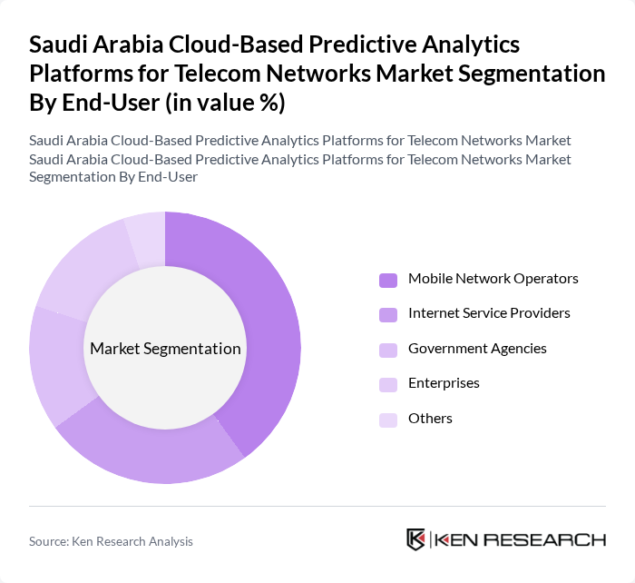 Saudi Arabia Cloud-Based Predictive Analytics Platforms for Telecom Networks Market segmentation by End-User. Saudi Arabia Cloud-Based Predictive Analytics Platforms for Telecom Networks Market segmentation by End-User.