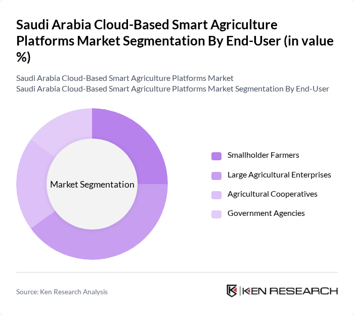 Saudi Arabia Cloud-Based Smart Agriculture Platforms Market segmentation by End-User.