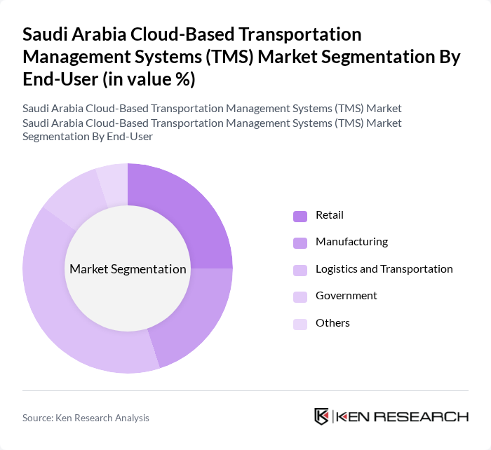 Saudi Arabia Cloud-Based Transportation Management Systems (TMS) Market segmentation by End-User.