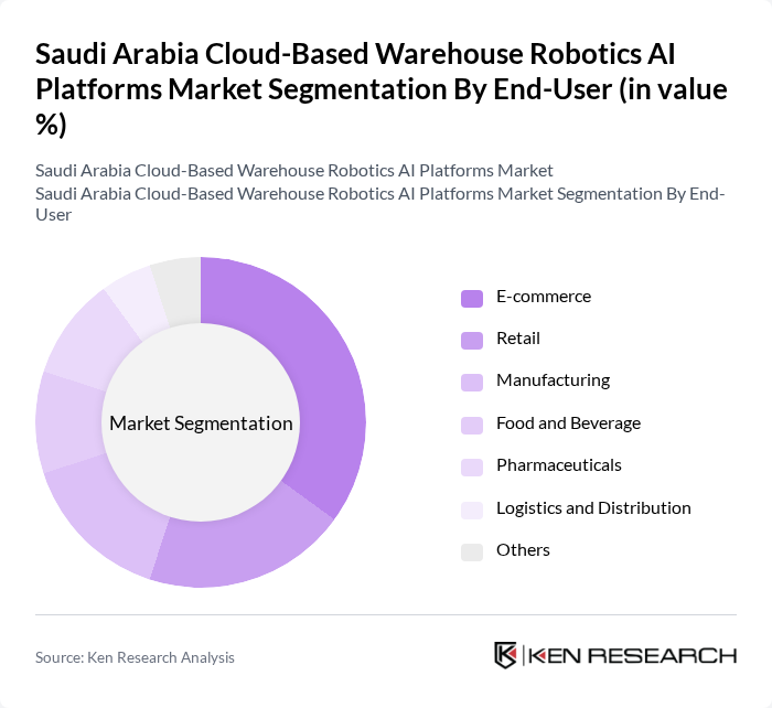 Saudi Arabia Cloud-Based Warehouse Robotics AI Platforms Market segmentation by End-User. Saudi Arabia Cloud-Based Warehouse Robotics AI Platforms Market segmentation by End-User.