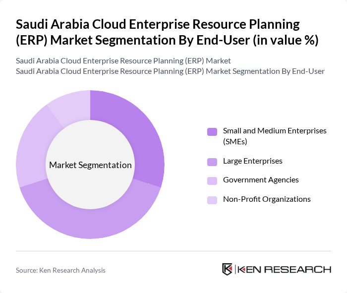 Saudi Arabia Cloud Enterprise Resource Planning (ERP) Market segmentation by End-User. Saudi Arabia Cloud Enterprise Resource Planning (ERP) Market segmentation by End-User.