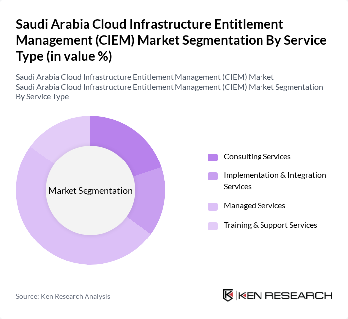 Saudi Arabia Cloud Infrastructure Entitlement Management (CIEM) Market segmentation by Service Type. Saudi Arabia Cloud Infrastructure Entitlement Management (CIEM) Market segmentation by Service Type.