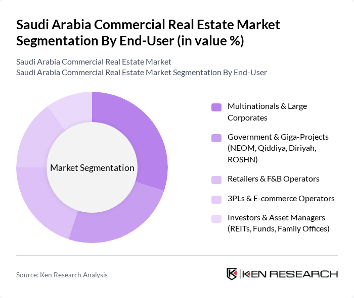 Saudi Arabia Commercial Real Estate Market segmentation by End-User. Saudi Arabia Commercial Real Estate Market segmentation by End-User.