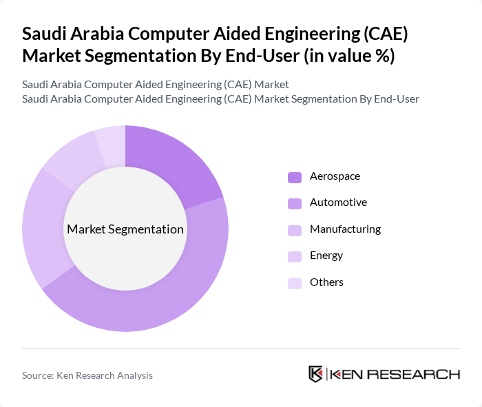 Saudi Arabia Computer Aided Engineering (CAE) Market segmentation by End-User.