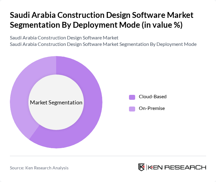 Saudi Arabia Construction Design Software Market segmentation by Deployment Mode.