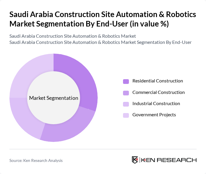 Saudi Arabia Construction Site Automation & Robotics Market segmentation by End-User. Saudi Arabia Construction Site Automation & Robotics Market segmentation by End-User.