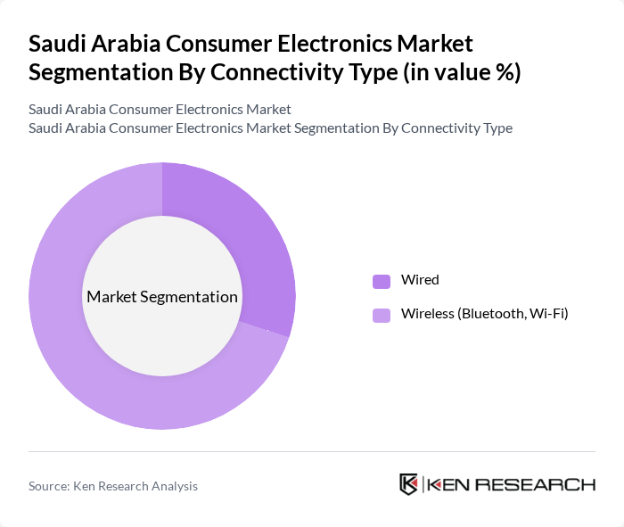 Saudi Arabia Consumer Electronics Market segmentation by Connectivity Type.