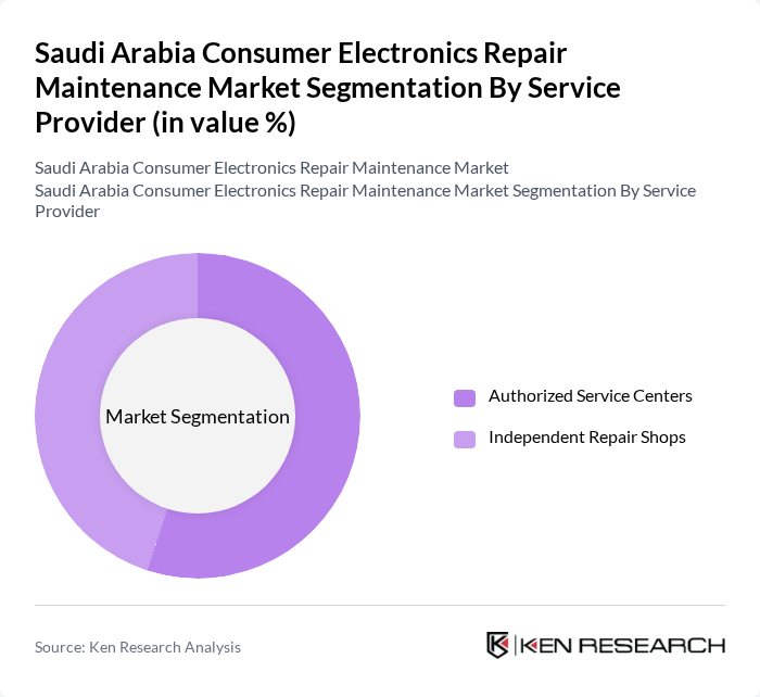 Saudi Arabia Consumer Electronics Repair Maintenance Market segmentation by Service Provider.