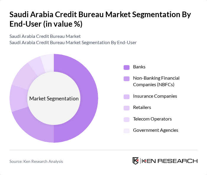 Saudi Arabia Credit Bureau Market segmentation by End-User.
