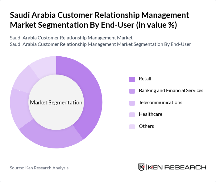 Saudi Arabia Customer Relationship Management Market segmentation by End-User.