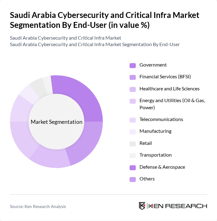 Saudi Arabia Cybersecurity and Critical Infra Market segmentation by End-User.