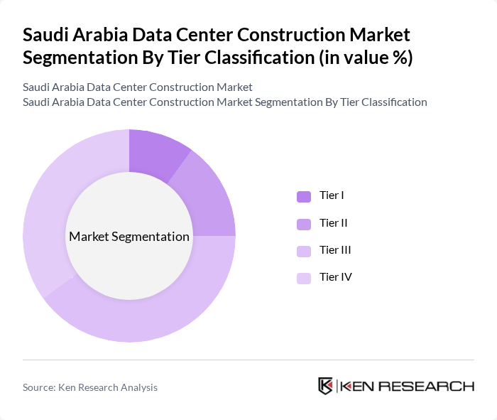 Saudi Arabia Data Center Construction Market segmentation by Tier Classification. Saudi Arabia Data Center Construction Market segmentation by Tier Classification.