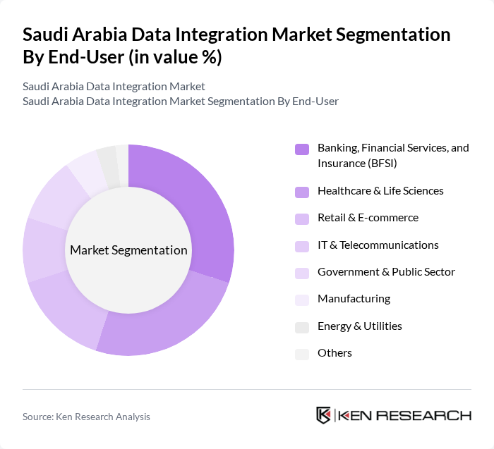 Saudi Arabia Data Integration Market segmentation by End-User.