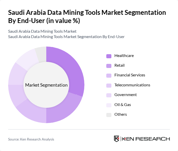 Saudi Arabia Data Mining Tools Market segmentation by End-User.