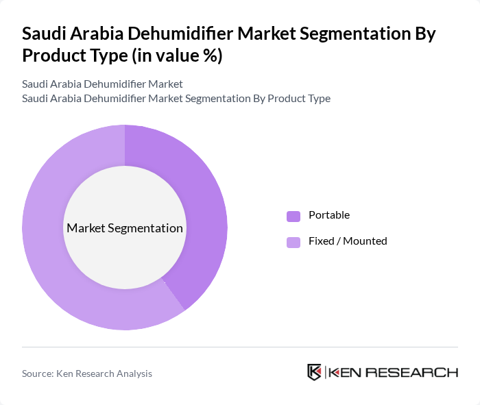Saudi Arabia Dehumidifier Market segmentation by Product Type.
