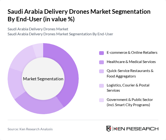 Saudi Arabia Delivery Drones Market segmentation by End-User.