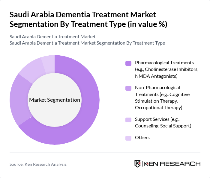 Saudi Arabia Dementia Treatment Market segmentation by Treatment Type.