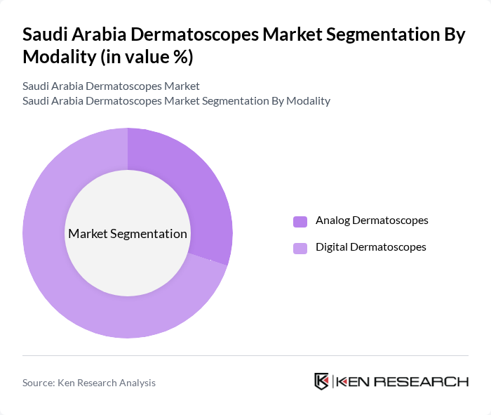 Saudi Arabia Dermatoscopes Market segmentation by Modality.