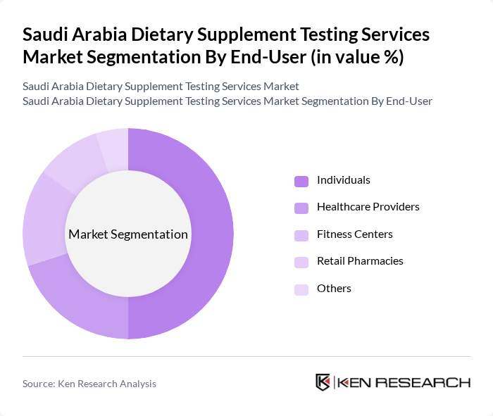Saudi Arabia Dietary Supplement Testing Services Market segmentation by End-User. Saudi Arabia Dietary Supplement Testing Services Market segmentation by End-User.