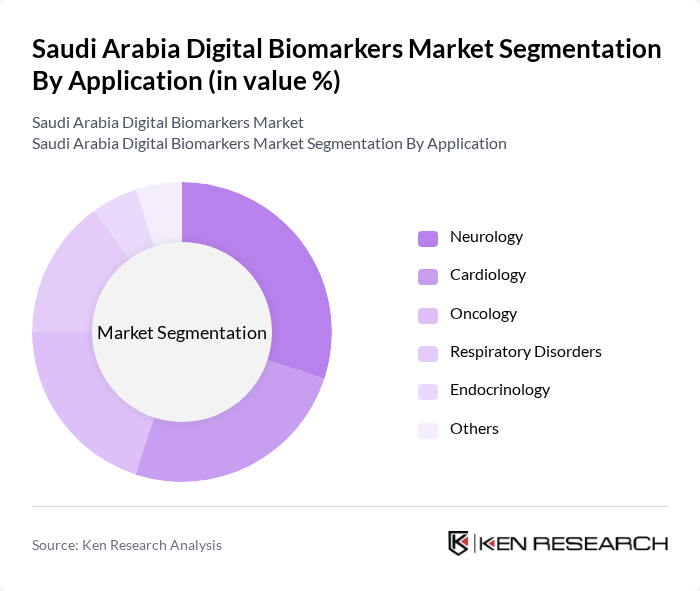 Saudi Arabia Digital Biomarkers Market segmentation by Application. Saudi Arabia Digital Biomarkers Market segmentation by Application.