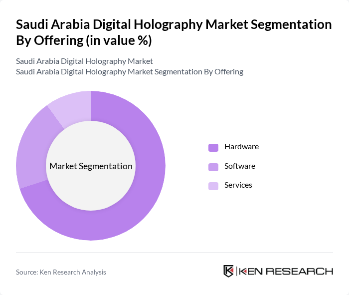 Saudi Arabia Digital Holography Market segmentation by Offering. Saudi Arabia Digital Holography Market segmentation by Offering.