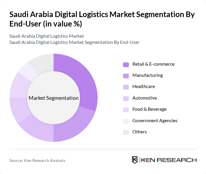 Saudi Arabia Digital Logistics Market segmentation by End-User.