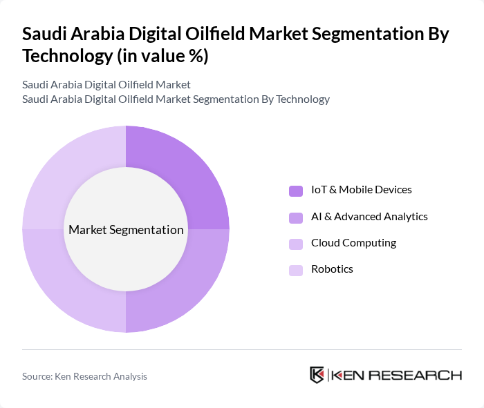 Saudi Arabia Digital Oilfield Market segmentation by Technology. Saudi Arabia Digital Oilfield Market segmentation by Technology.