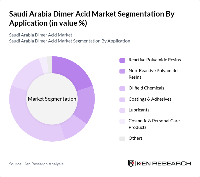 Saudi Arabia Dimer Acid Market segmentation by Application.