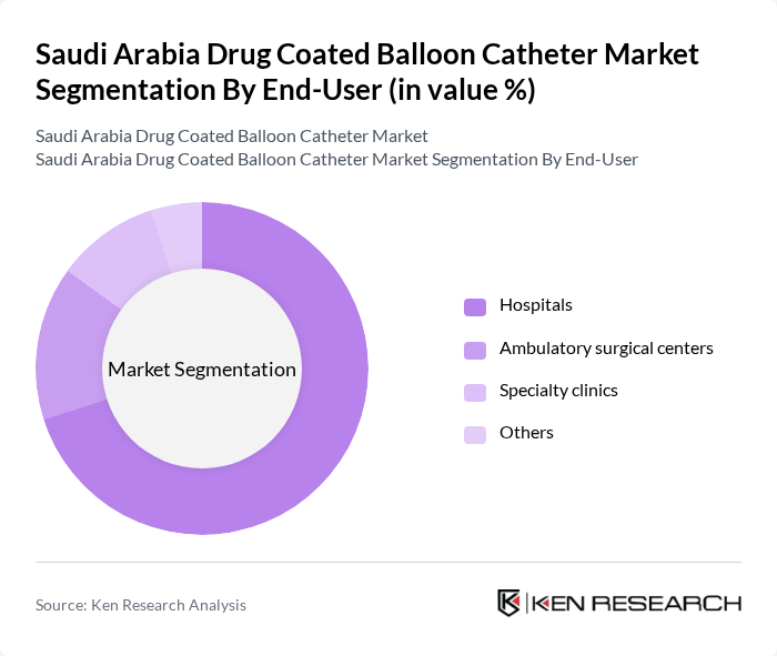Saudi Arabia Drug Coated Balloon Catheter Market segmentation by End-User.